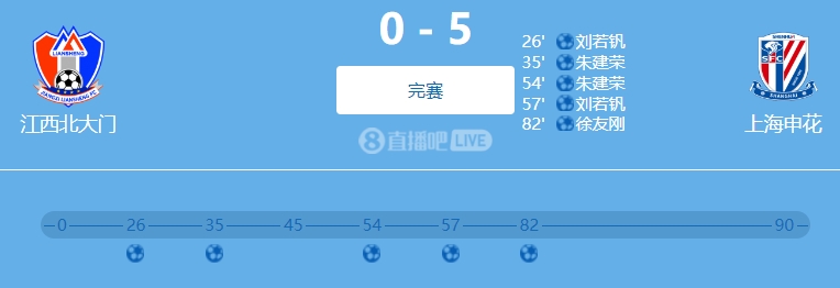 9人參與！網(wǎng)傳判決書：2022足協(xié)杯申花5-0江西兩隊均有球員踢假球