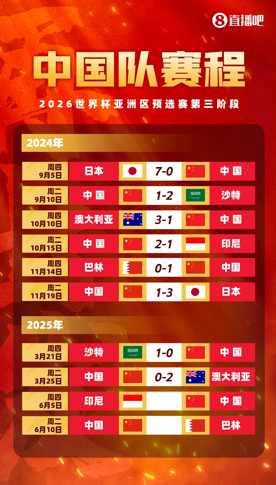 剩余賽程對比：國足連勝也不確保前四，印尼需戰(zhàn)日本，巴林戰(zhàn)沙特