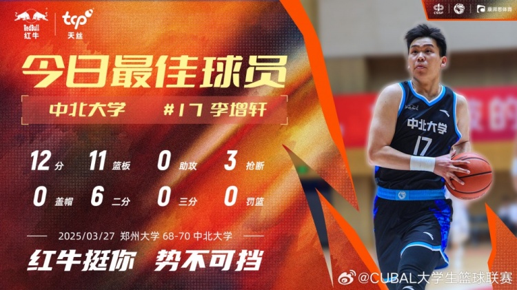 12分11板3斷！中北大學(xué)球員李增軒當(dāng)選CUBAL今日MVP