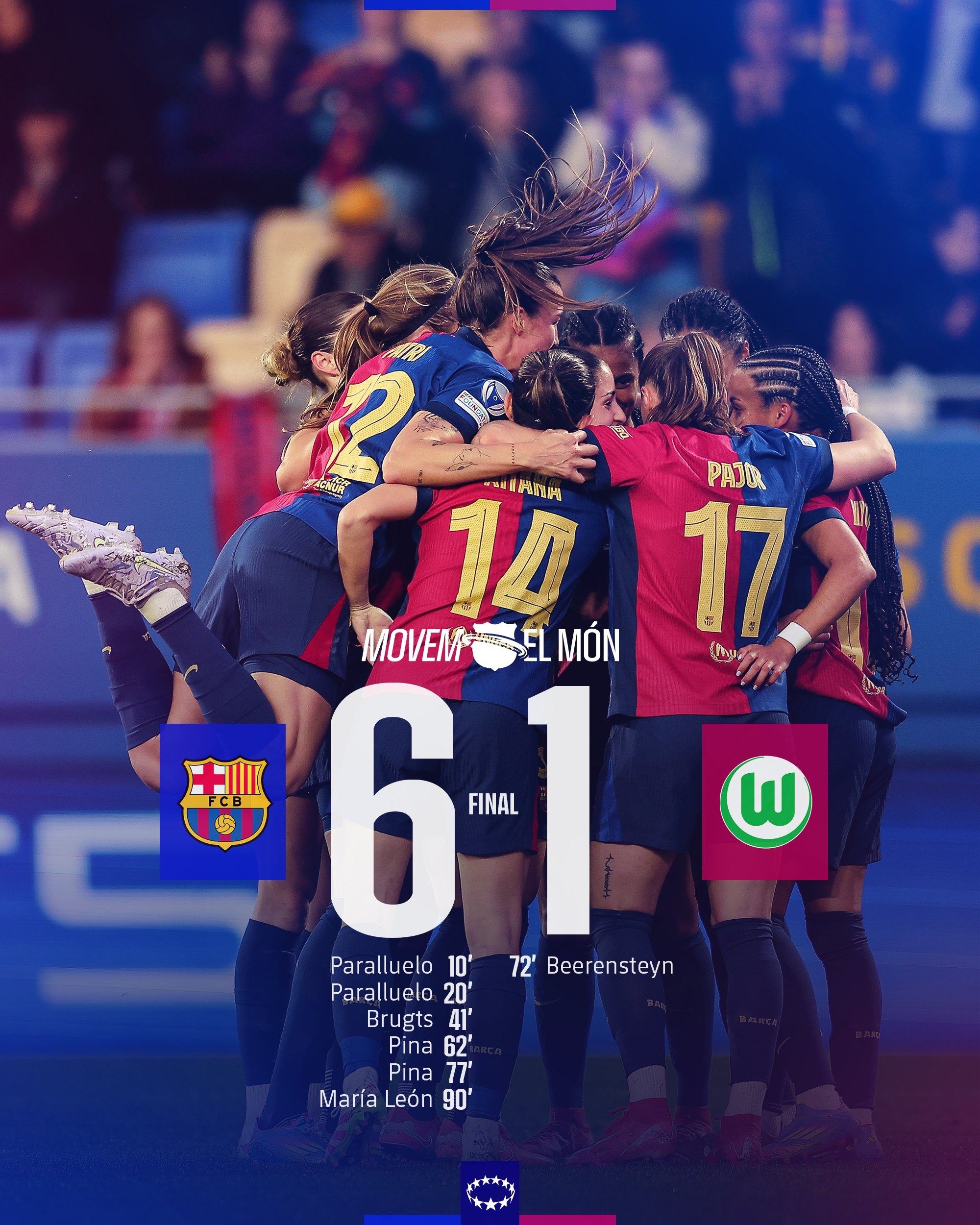 太殘暴啦！巴薩女足6-1、總比分10-2狼堡女足，晉級女足歐冠4強