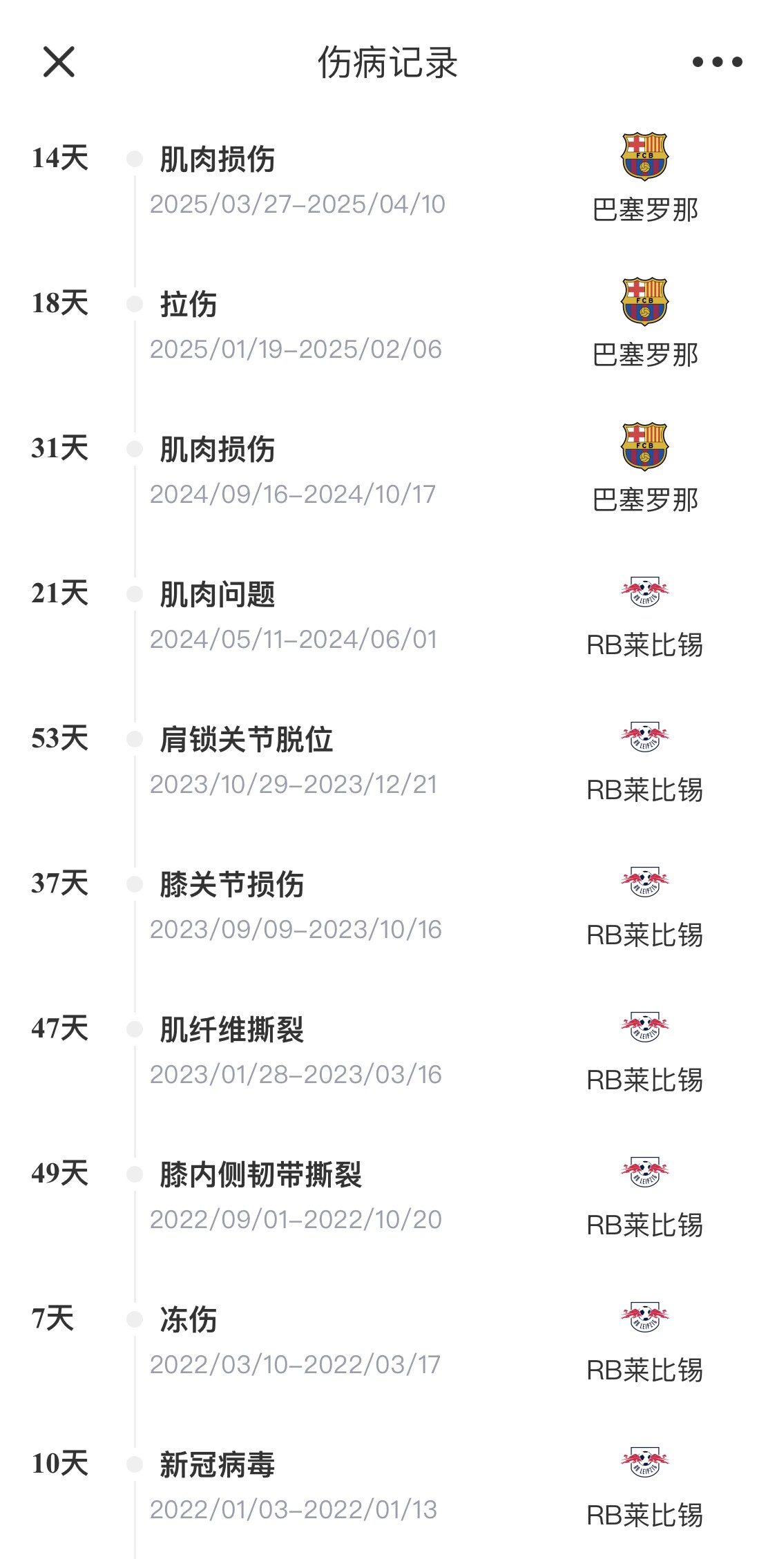 脆脆鯊！奧爾莫或遭內(nèi)收肌損傷，本賽季已傷3次休66天缺席10場