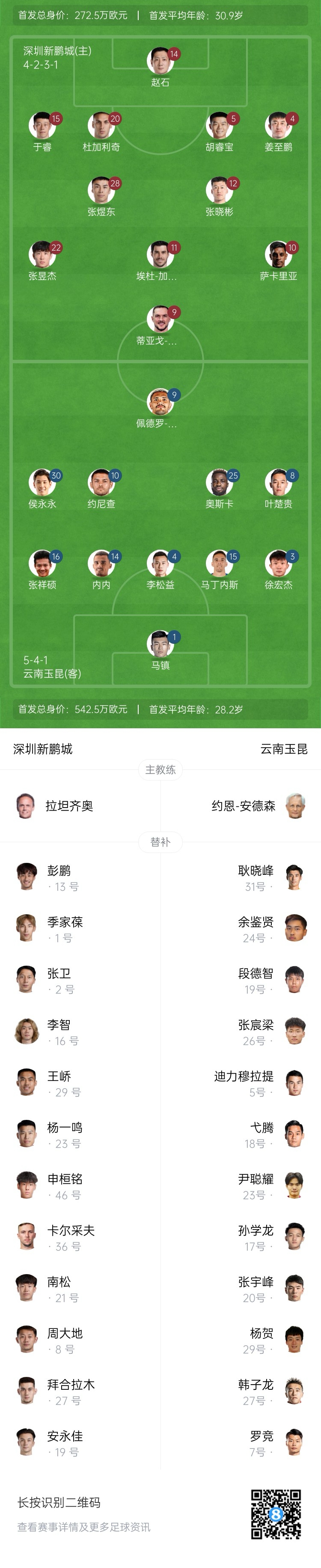 新鵬城vs玉昆：4外援PK5外援！奧斯卡外援身份首秀，侯永永出戰(zhàn)