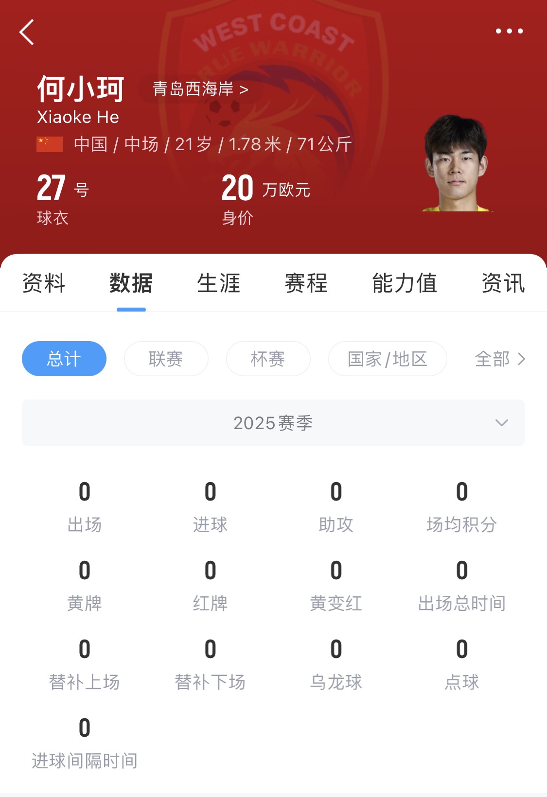 天賦難兌現(xiàn)？21歲何小珂中超前3輪0登場(chǎng)，出身泰山青訓(xùn)＆留洋多地