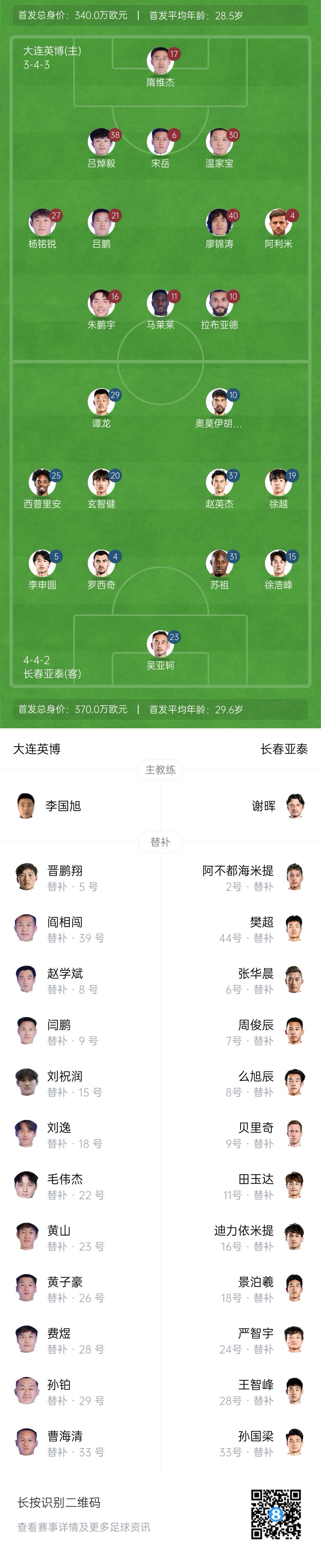 英博vs亞泰首發(fā)：3外援PK4外援！朱鵬宇、馬萊萊先發(fā)，毛偉杰替補(bǔ)