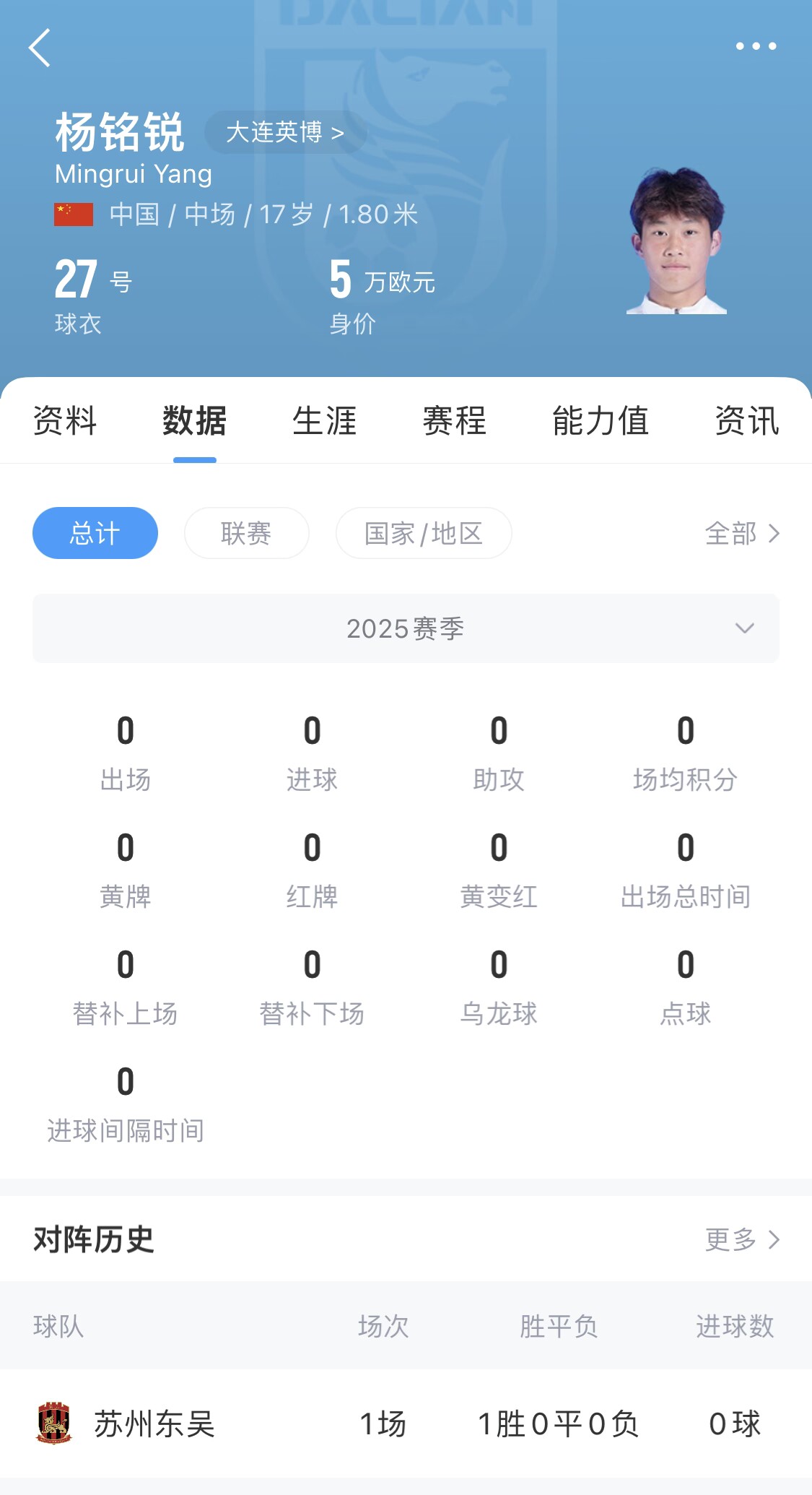 后生可畏！17歲小將楊銘銳迎中超首秀，首發(fā)出戰(zhàn)長春亞泰