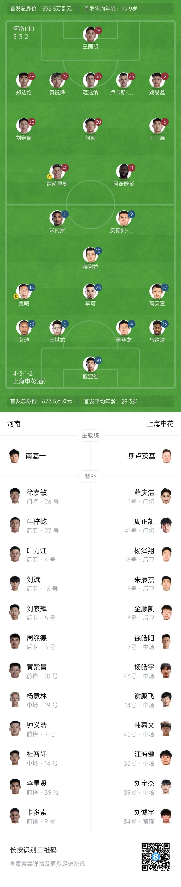 河南vs申花首發(fā)：阿奇姆彭、王上源先發(fā)，蔣圣龍、高天意出戰(zhàn)