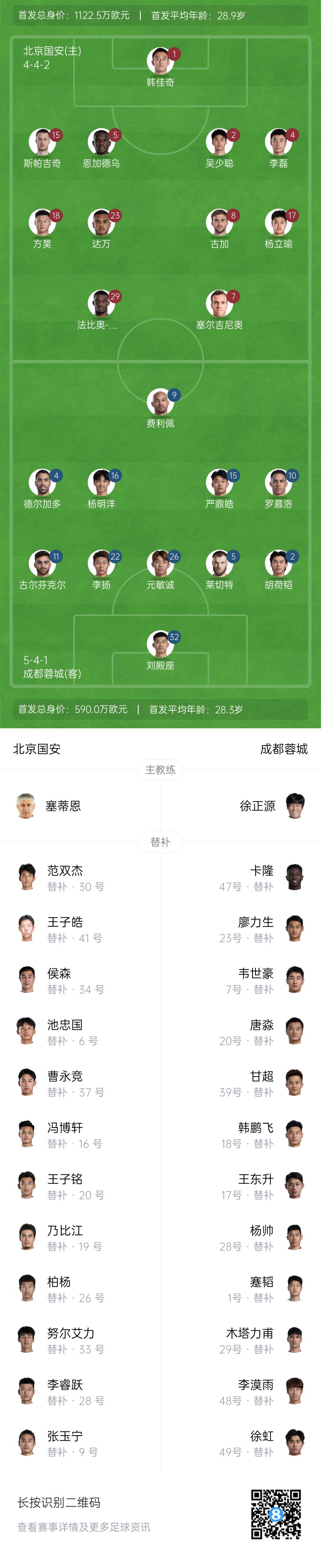 國安vs蓉城首發(fā)：塞爾吉尼奧首秀！德爾加多先發(fā)，韋世豪替補(bǔ)