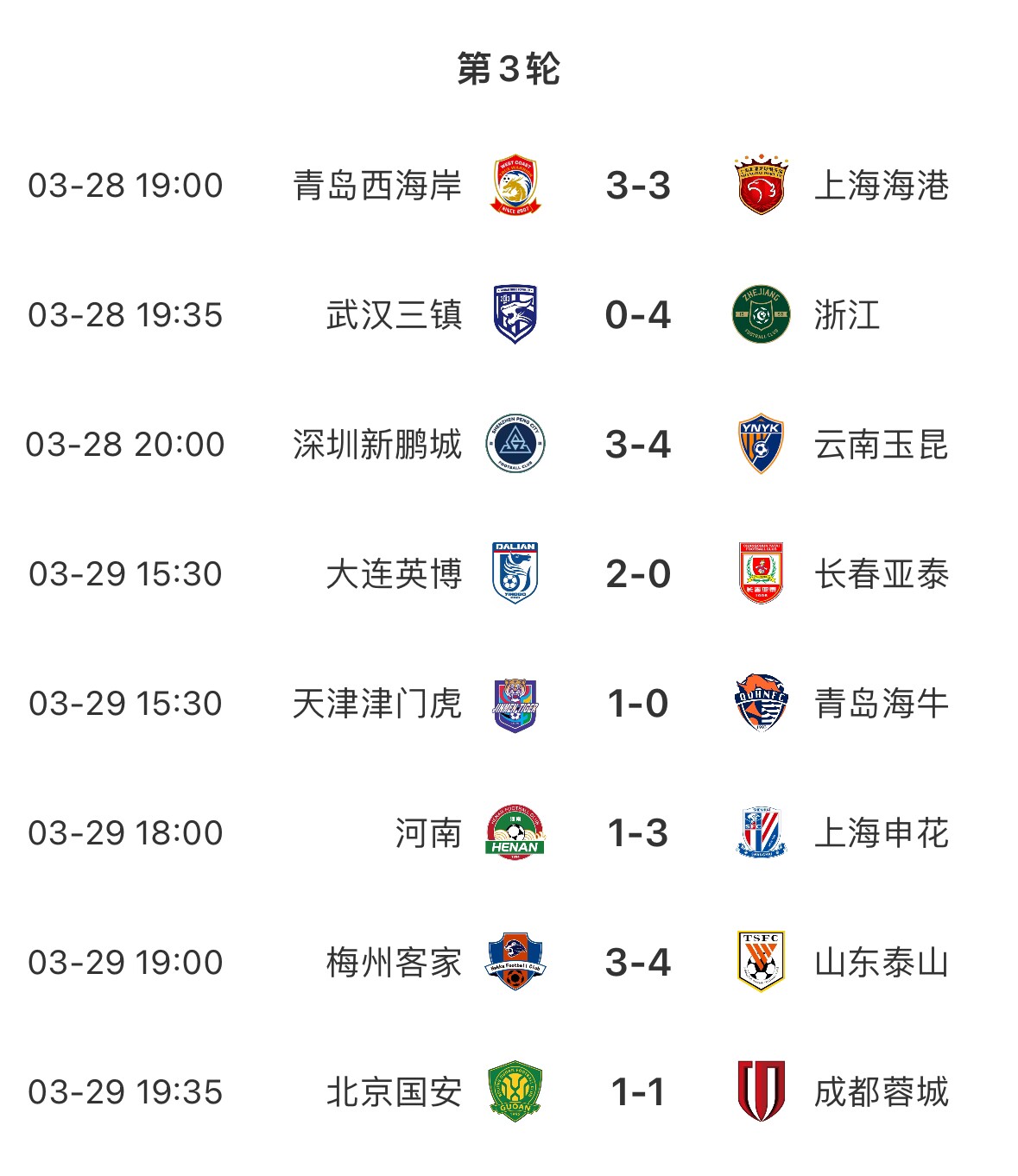 進(jìn)球盛宴！8場(chǎng)中超共打入33粒進(jìn)球，有三場(chǎng)比賽至少產(chǎn)生6個(gè)進(jìn)球