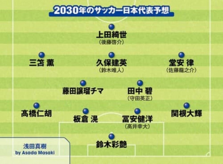 日媒預(yù)測2030日本隊首發(fā)：3套陣容中久保建英、鈴木彩艷等均在列