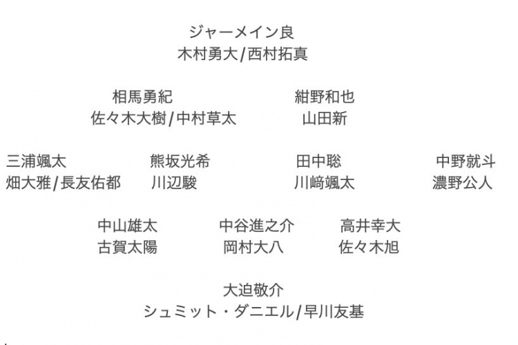 記者預(yù)測日本隊東亞杯名單：全員J聯(lián)賽，長友佑都、高井幸大領(lǐng)銜