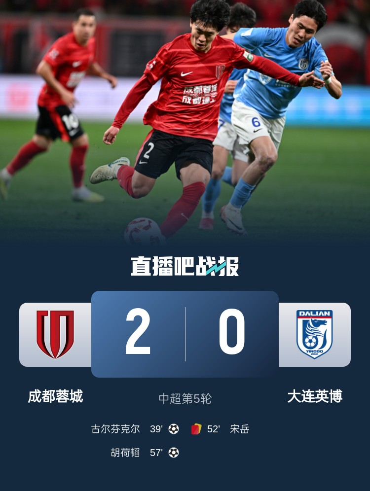 蜀道難！足球報(bào)：大連球隊(duì)近6年未在四川取勝 英博被蓉城全面壓制